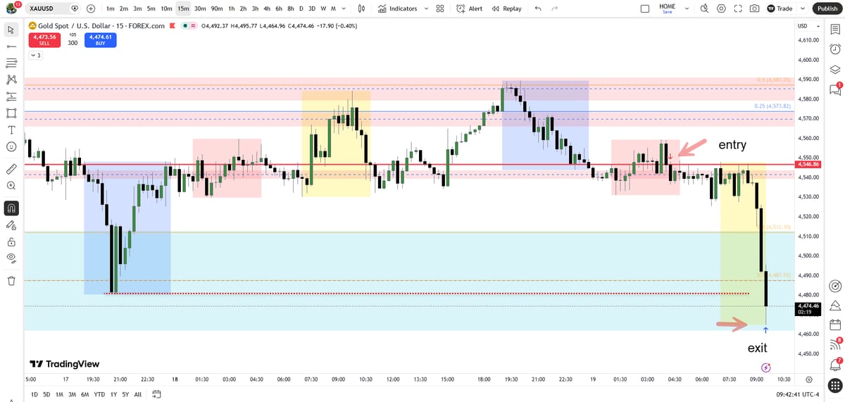Tuesday - London Short - 19 May